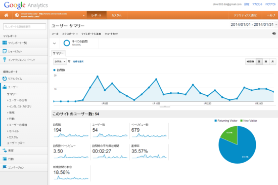 ユーザー サマリー - Google Analytics
